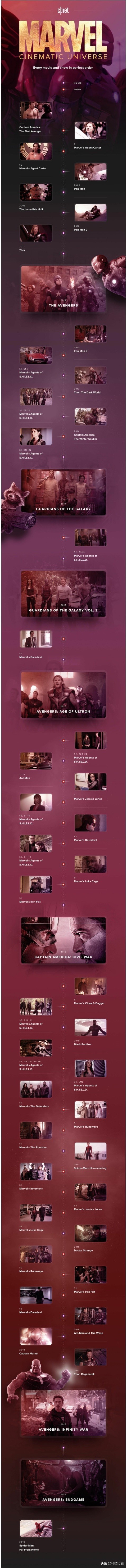 漫威电影全系列观影顺序x战警,漫威电影宇宙完整观影顺序