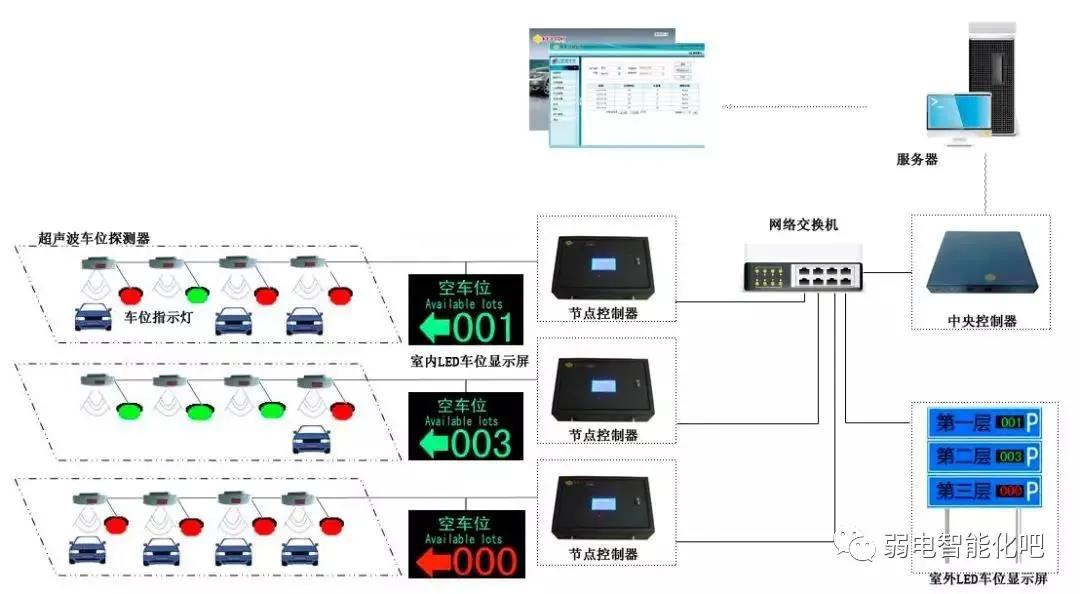 车辆引导系统方案,高德车辆引导在哪