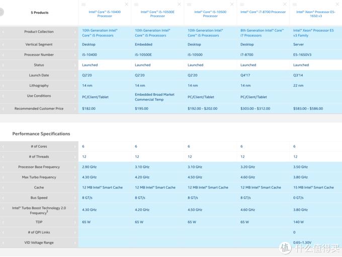 十代i5性价比最高的主机,i5十代黑苹果