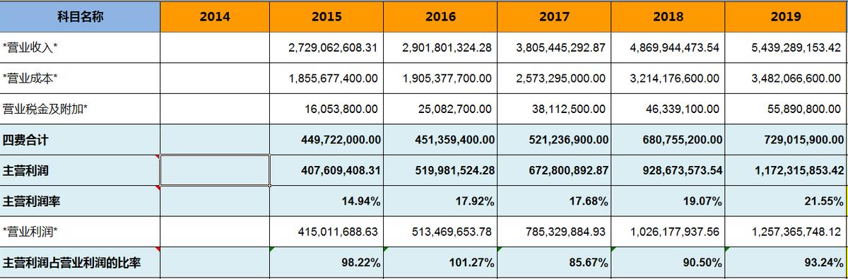 周大生拼多多店铺名称,周大生珠宝旗舰店拼多多是正品吗