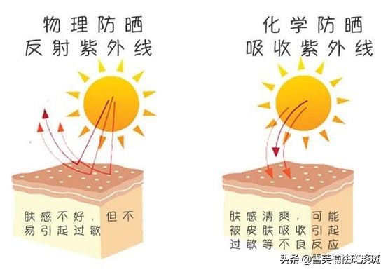 如何有效的祛除色斑和黑色素,激光祛斑能否从根源上祛除色斑