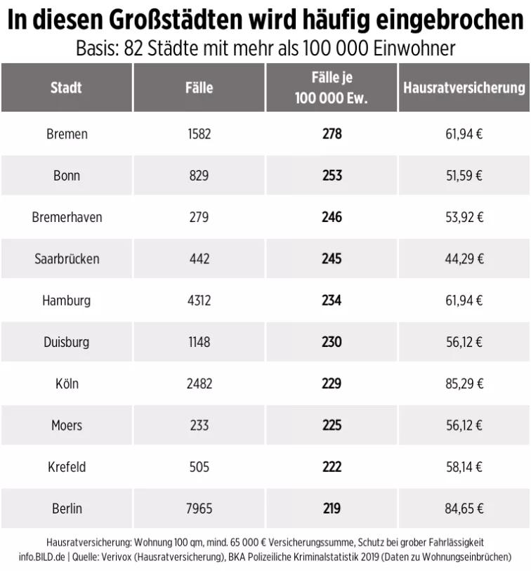 看看你住在几线城市,看看你住几线城市