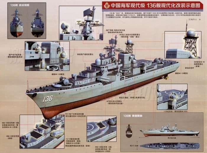 国产新舰,国产新一代战舰