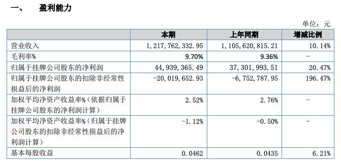 新三板股票怎么盈利,新三板企业的盈利模式