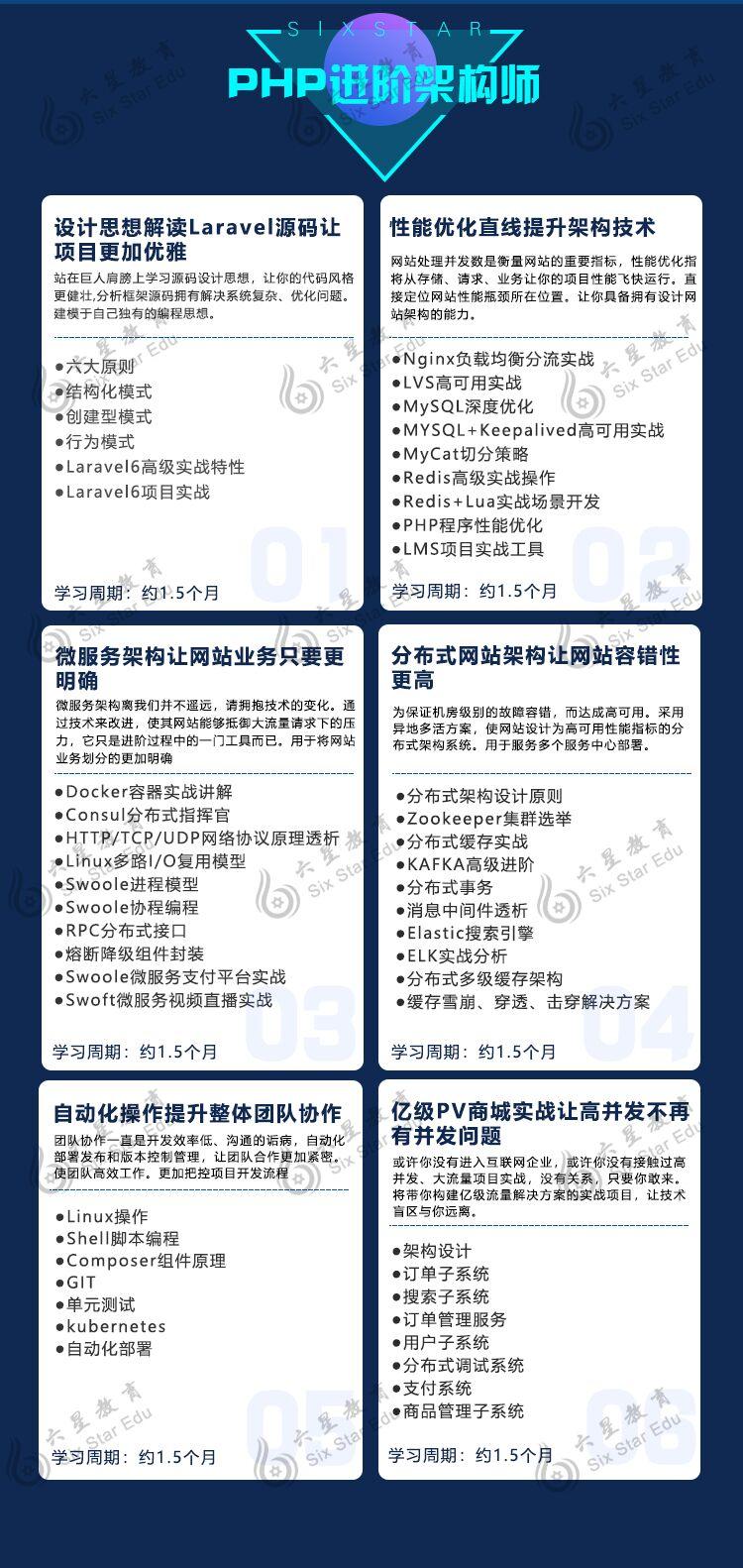 php培训哪个平台好用一点呢,php培训多久能学会啊