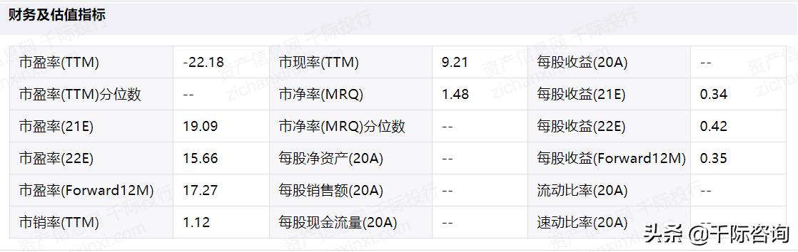 2021互联网房地产平台发展研究报告