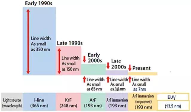 日材料禁运对三星和SK海力士影响甚微而NAND却上涨了10%