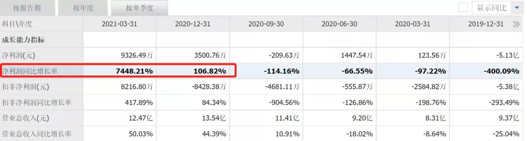 手捧新能源,脚踩半导体:1年大涨4倍后,多氟多还能牛下去吗?
