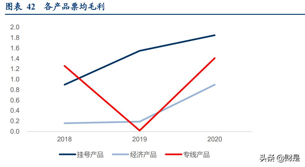 物流行业专题报告：从燕*物文**流看跨境专线