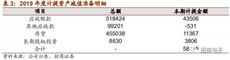 东山精密2024一季度业绩预测,东山精密个股深度分析