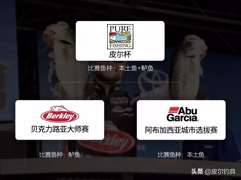 皮尔渔具展会直播,皮尔钓具官方旗舰店直播