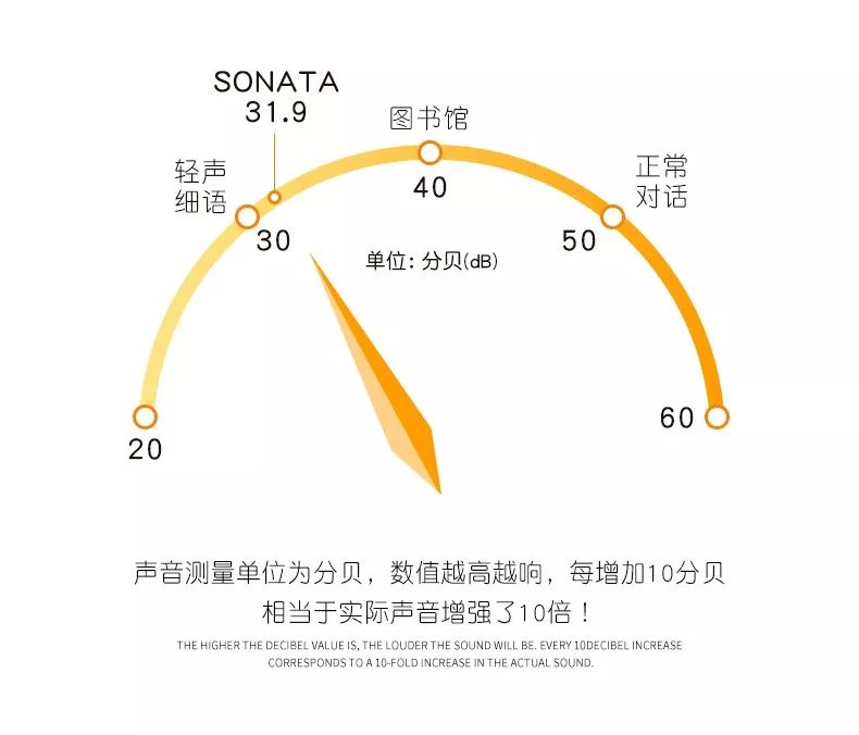 medelasonata吸奶器使用方法,medela电动吸奶器双边