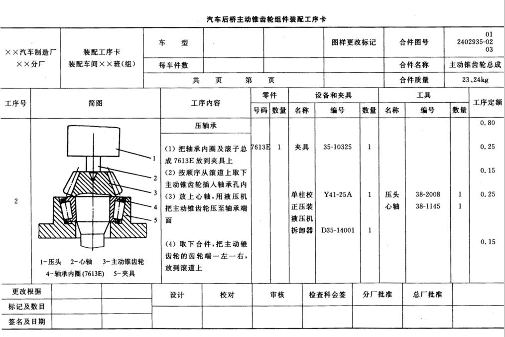 机械装配的知识点,机械装配的基础知识试题