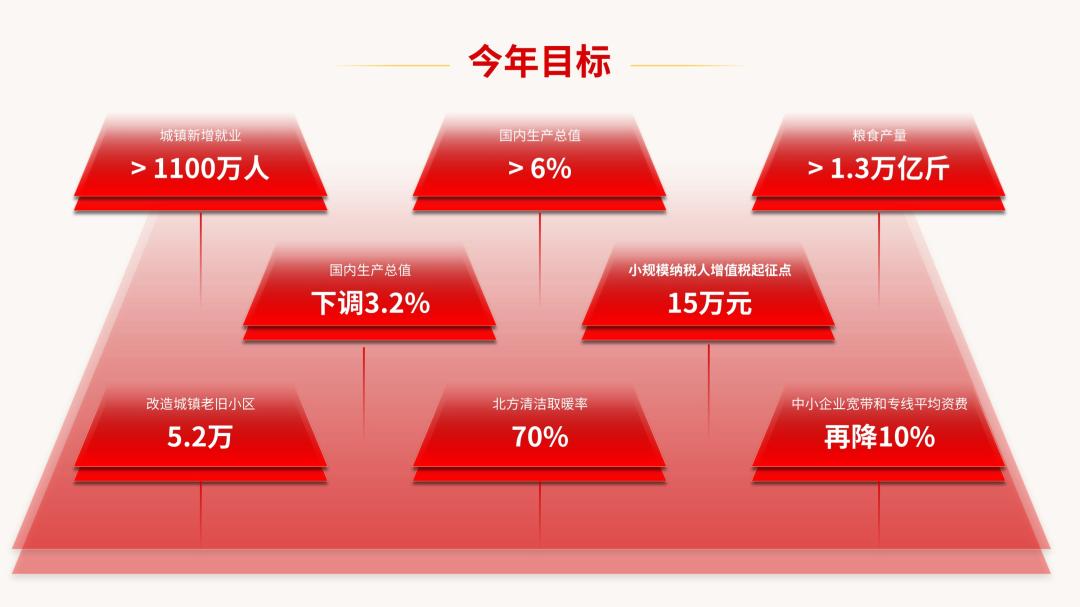 什么样的PPT能够,直接征服腾讯爸爸?这个技巧你可别错过