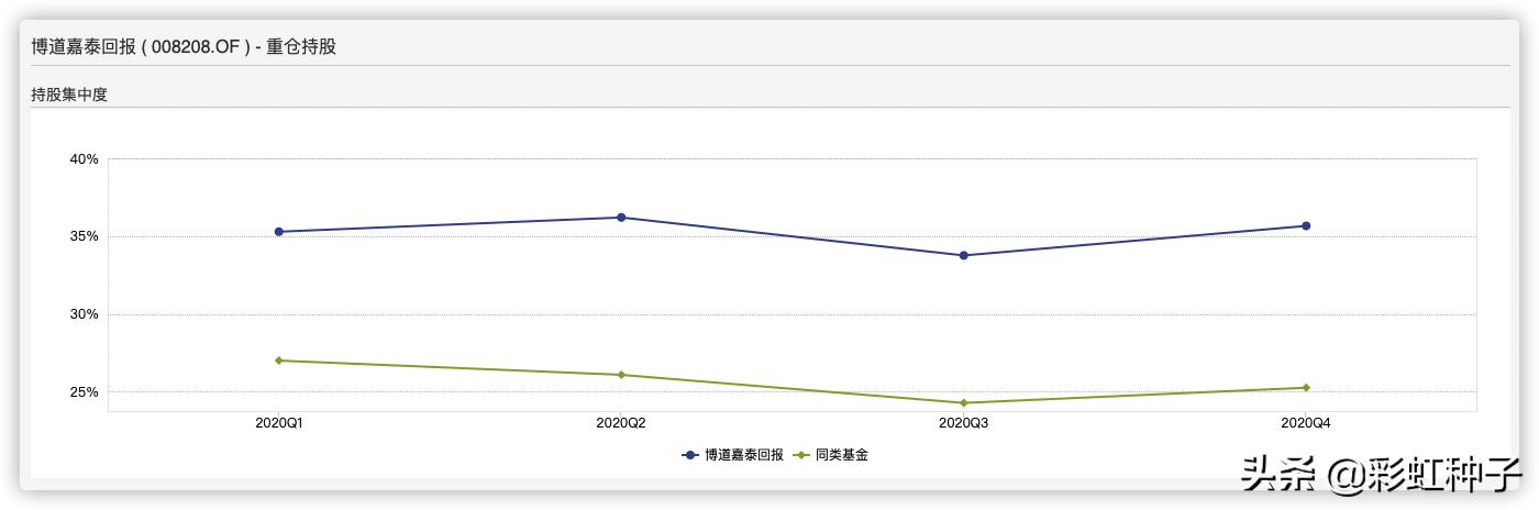 NO.484｜博道基金张迎军-博道嘉丰，值不值得买？