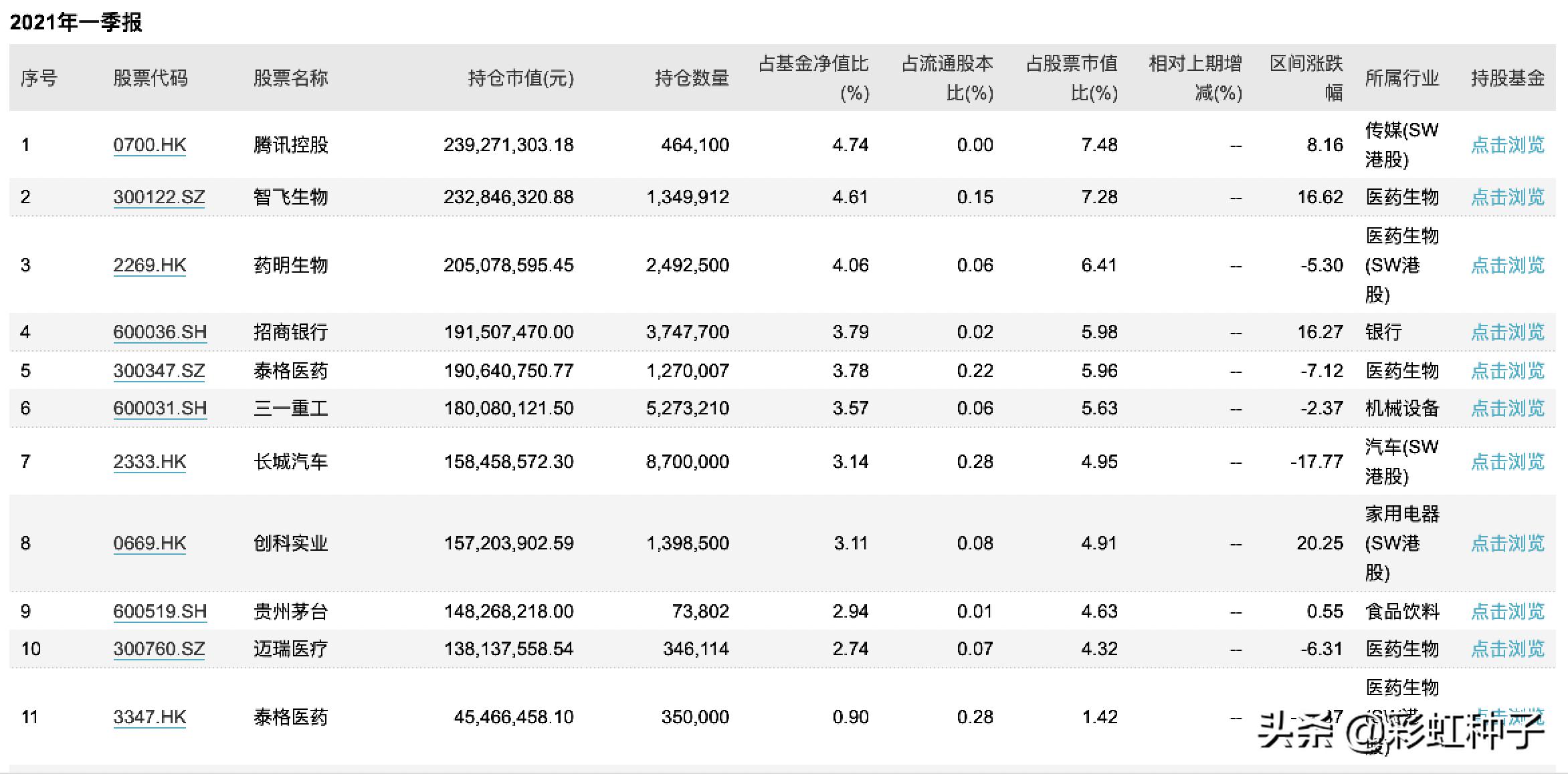 汇添富蓝筹稳健混合投资分析,2024年汇添富基金行情预测