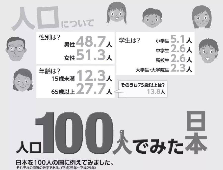 日本老后破产趋增，这会是中国式养老的未来吗？