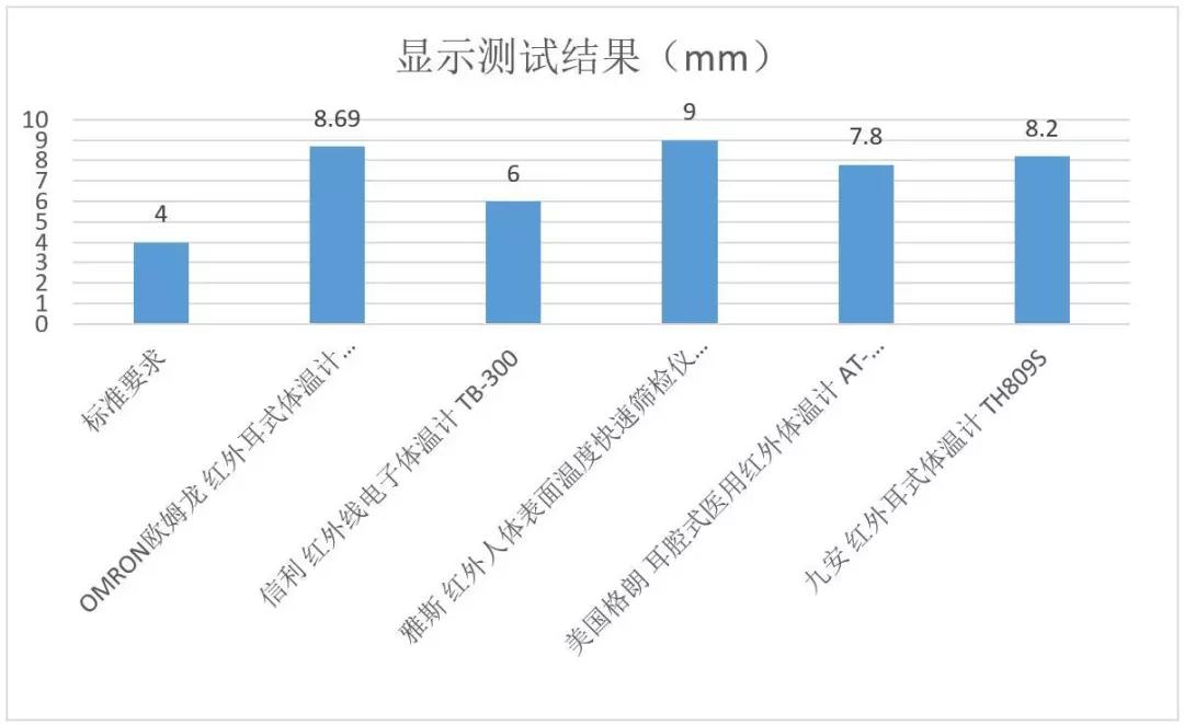 电子体温计故障对照表,电子体温计显示不正常