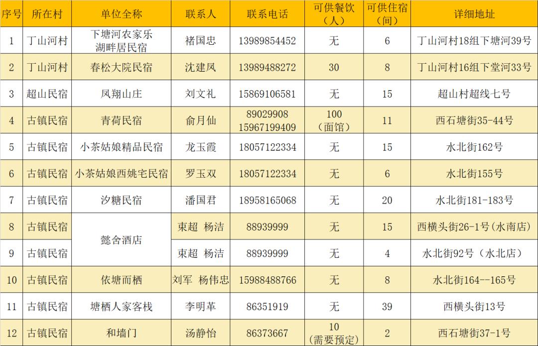 杭州塘栖枇杷采摘寄快递,塘栖枇杷采摘地点推荐