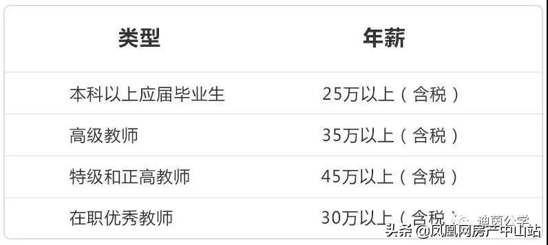 中山最贵贵族小学,中山市最贵的私立学校