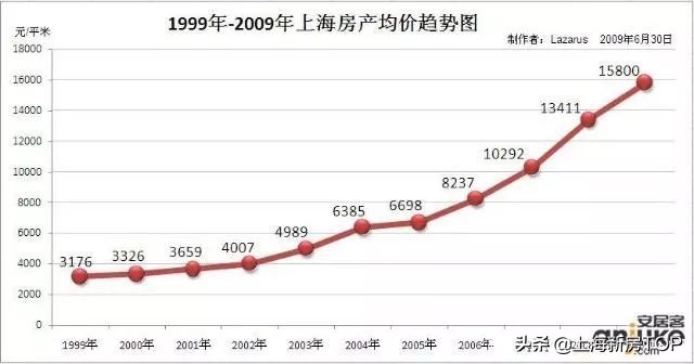 上海工资14000怎么买房,月薪5000上海怎么买房
