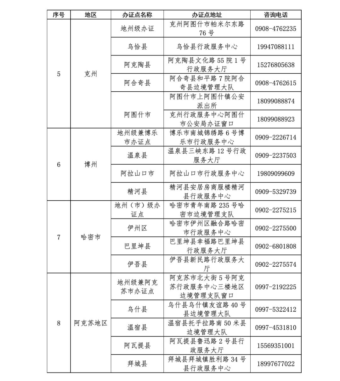 巴里坤边境通行证办理地点,去新疆旅游边境证怎么办理