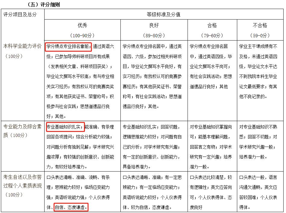 2018复试网络面试技巧,复试评分标准及分数