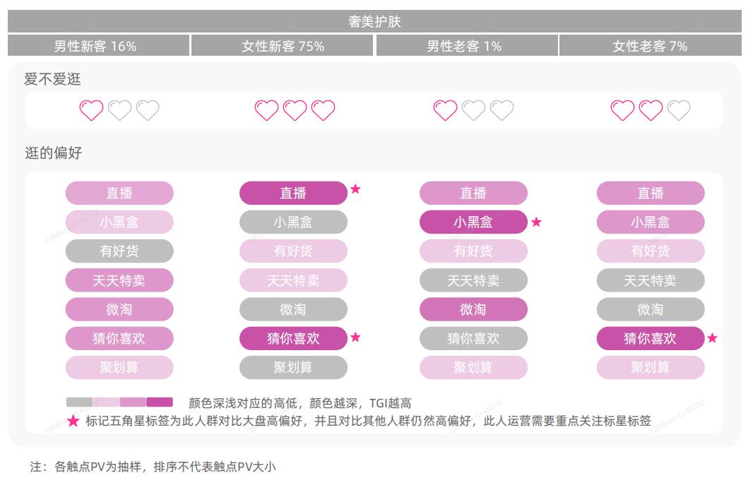 美妆用户群体分析,2021年美妆行业