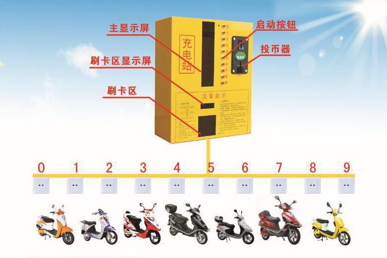 电动车电池充电的八大坏习惯,四种充电方式最伤电动车电池