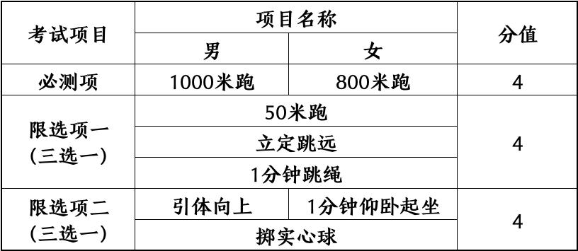2022年天津中考体育50米评分标准,天津体育中考怎么选50米和跳远
