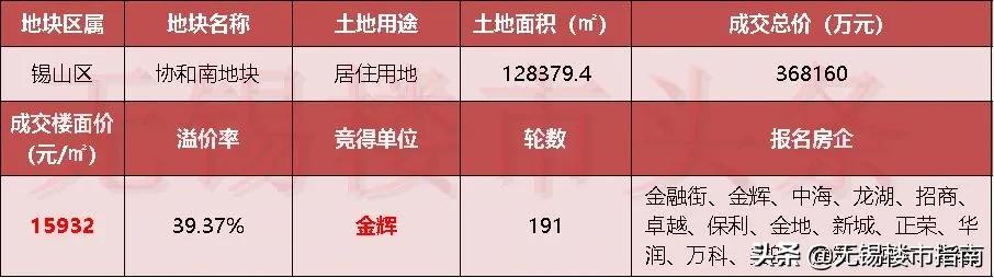无锡近20年房价变化,无锡过去20年房价均价