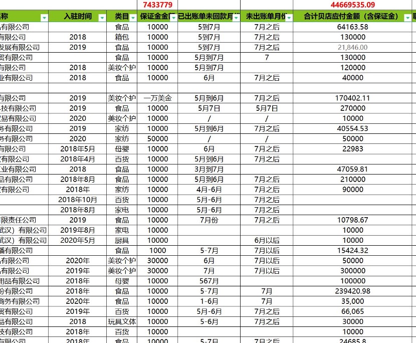 贝店最新状况,贝店最近怎么了