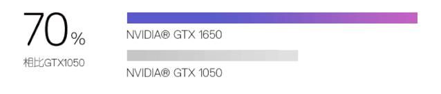 xps15功能,xps15oled