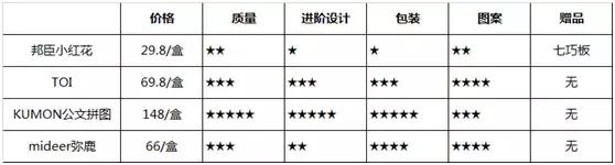 成人拼图哪些值得入手,进阶式拼图推荐