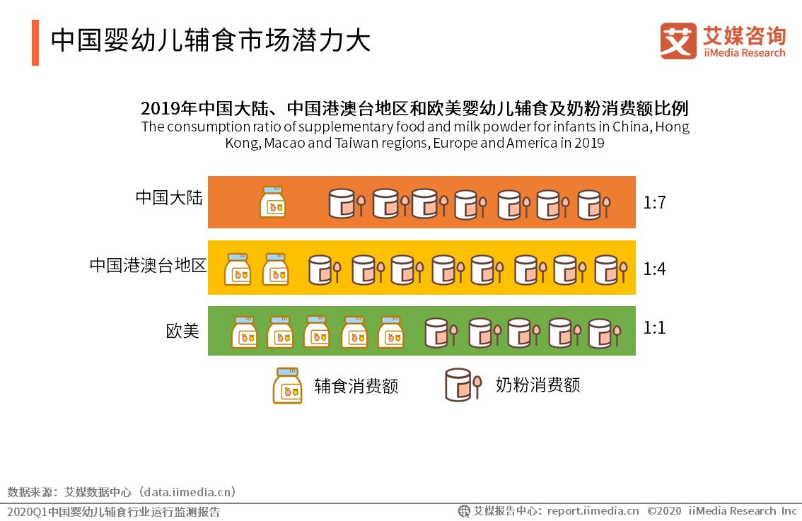 宝宝馋了婴幼儿辅食,宝宝馋了即食辅食
