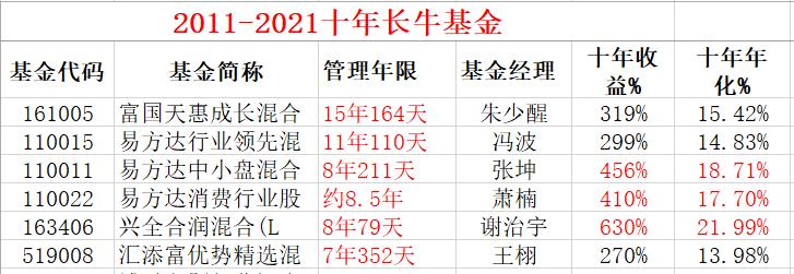 一生只买三次股,一生只买一只股票好吗