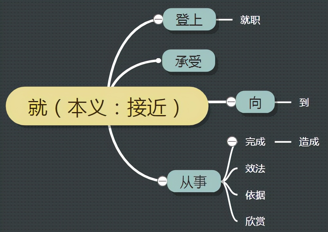 语文成语解释带例句,古代汉语词语本义和引申义