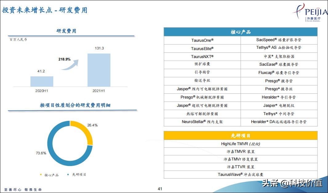 沛嘉医疗器械有潜力吗,沛嘉医疗科技怎么样