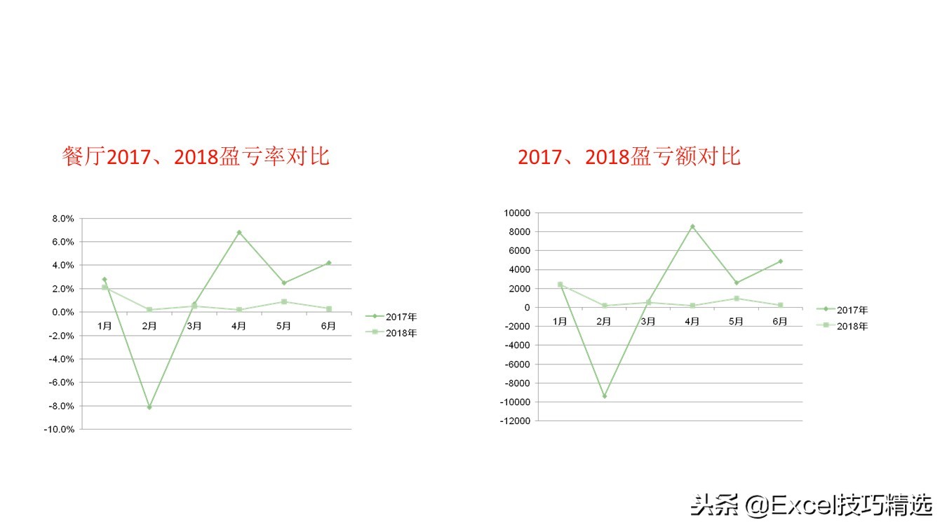 餐饮连锁店经营培训课件,餐饮连锁企业培训管理系统