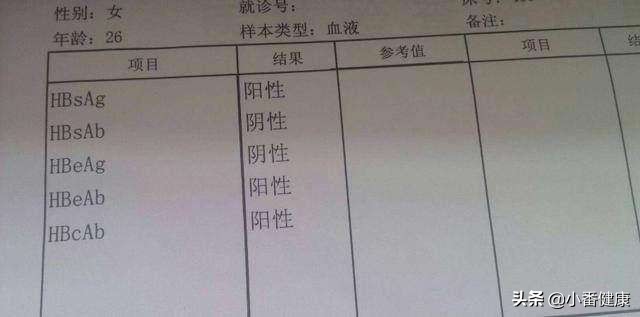 乙肝小三阳正确诊断该怎么写,乙肝小三阳在中医如何理解