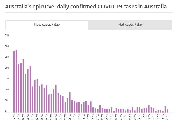 中国国际学生返澳,中国学生返澳邀请
