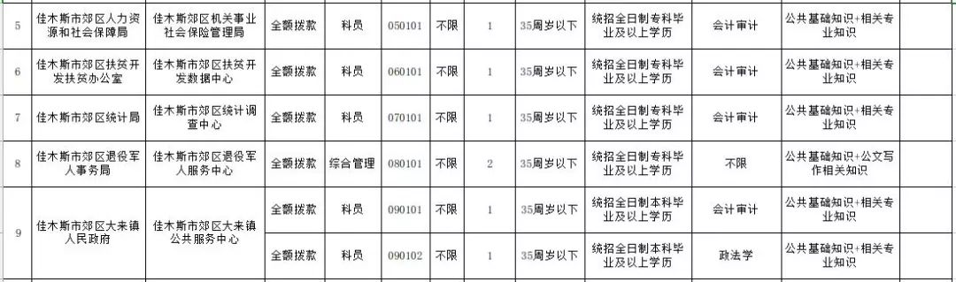 楂樻牎鍖绘姢鎷涜仒,鍏ㄥ浗楂樻牎鍖婚櫌鎷涜仒