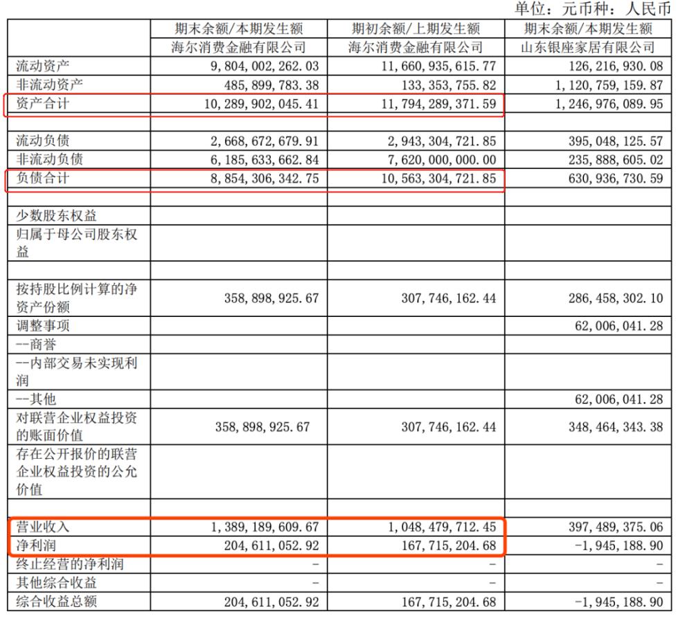 海尔消费金融有延期政策吗,海尔消费金融线上线下
