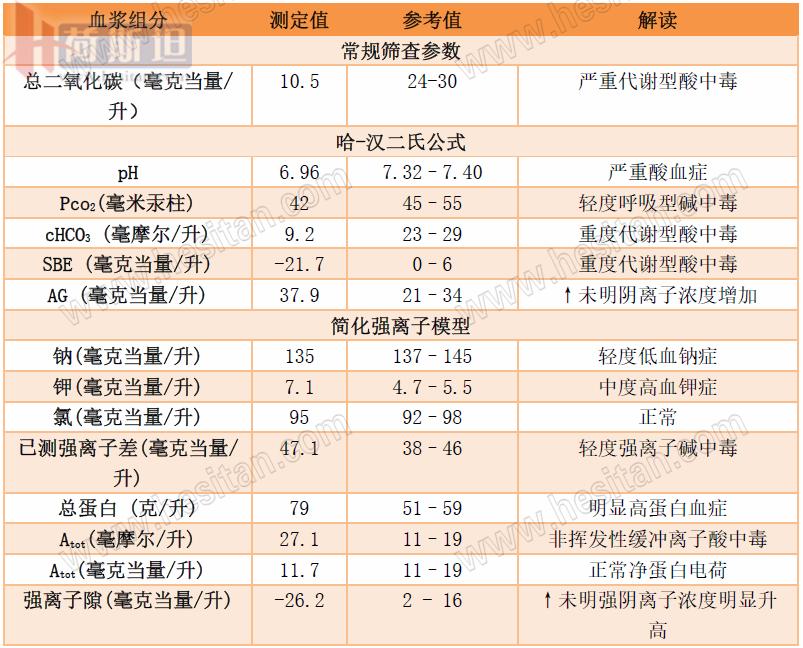 张廷青：如何应用强离子差理论诊疗防奶牛体内酸碱失衡？