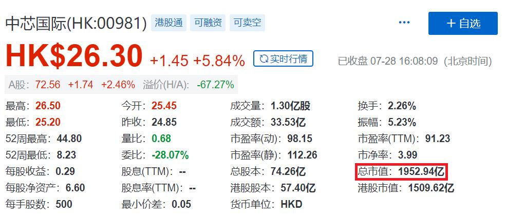 中芯国际核心竞争力有哪些,中芯国际有那么重要吗