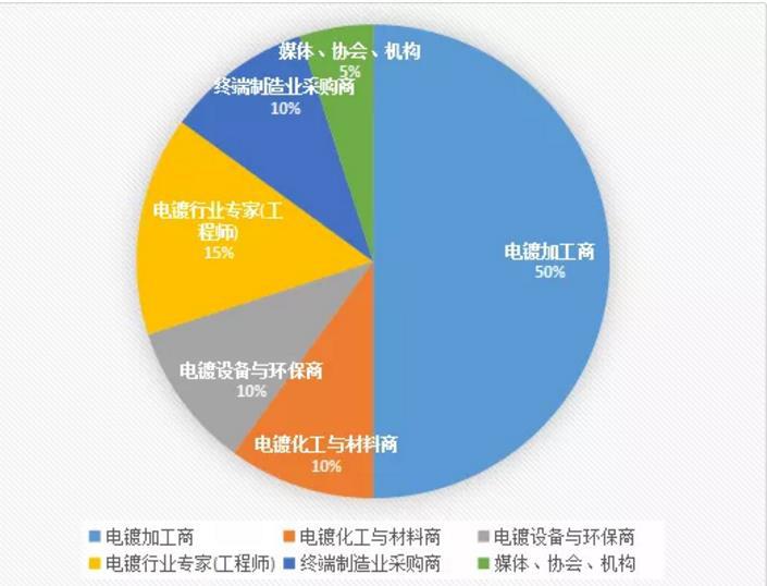 2019中国有多少家企业,2021年电镀厂经营状况