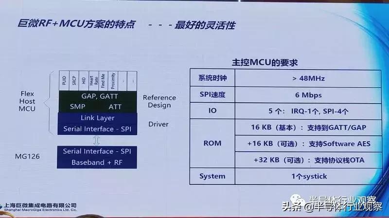 半导体芯片哪个芯片卖得比较好,最新国产十大芯片排名