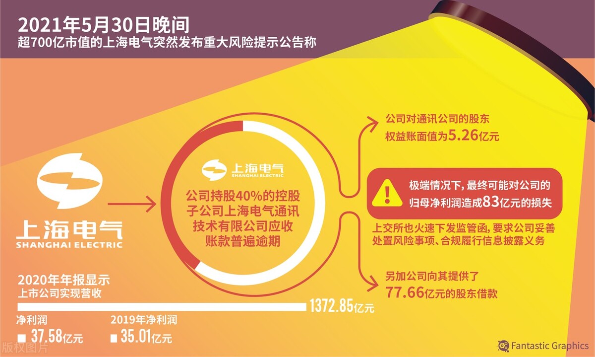 澶紒搴旀敹璐︽绠＄悊鍒跺害,绾夸笂搴旀敹璐︽绠＄悊鍒跺害