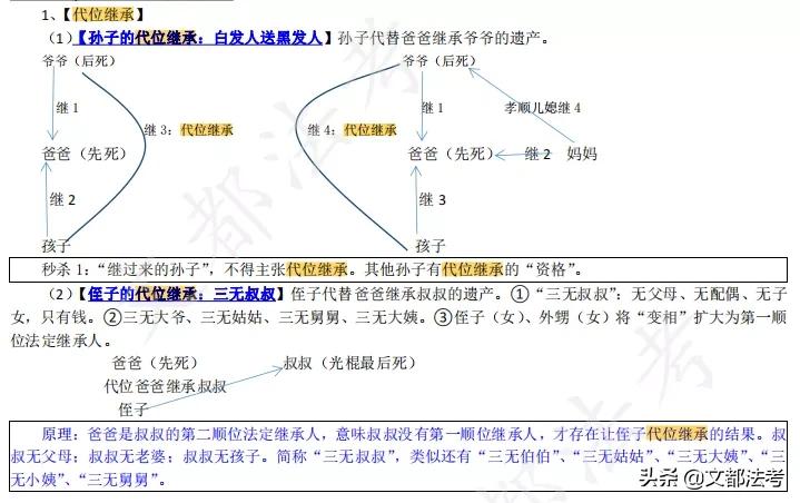 民法经典案例100例详解视频,民法精讲推荐