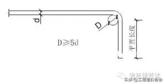 钢筋验收常见质量通病,钢筋工程质量通病